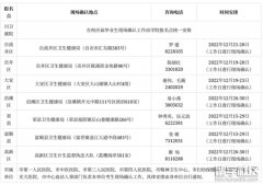 四川省自贡市2023年护士执业资格考试报考公告